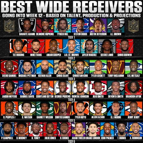 greatest wide receivers of all time|RANKED: The 40 Greatest Wide Receivers of All.